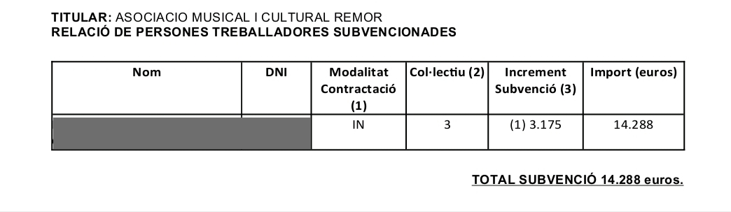 Resolución de LABORA